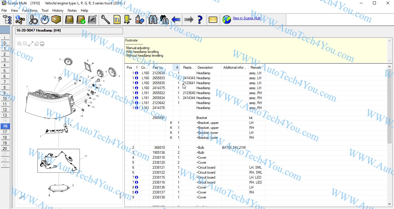 سكانيا مواعيد الصيانه الدوريه 