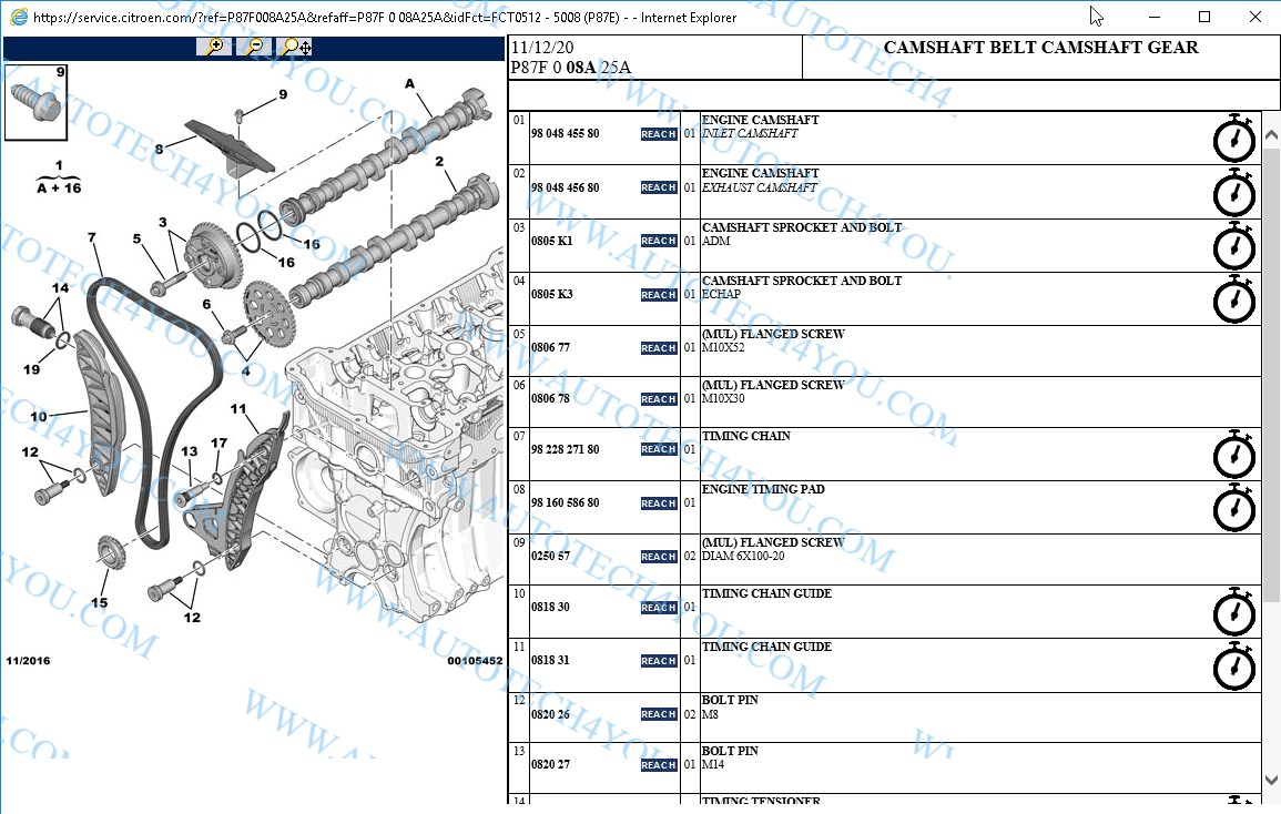 قطع غيار اصلية بيجو 
