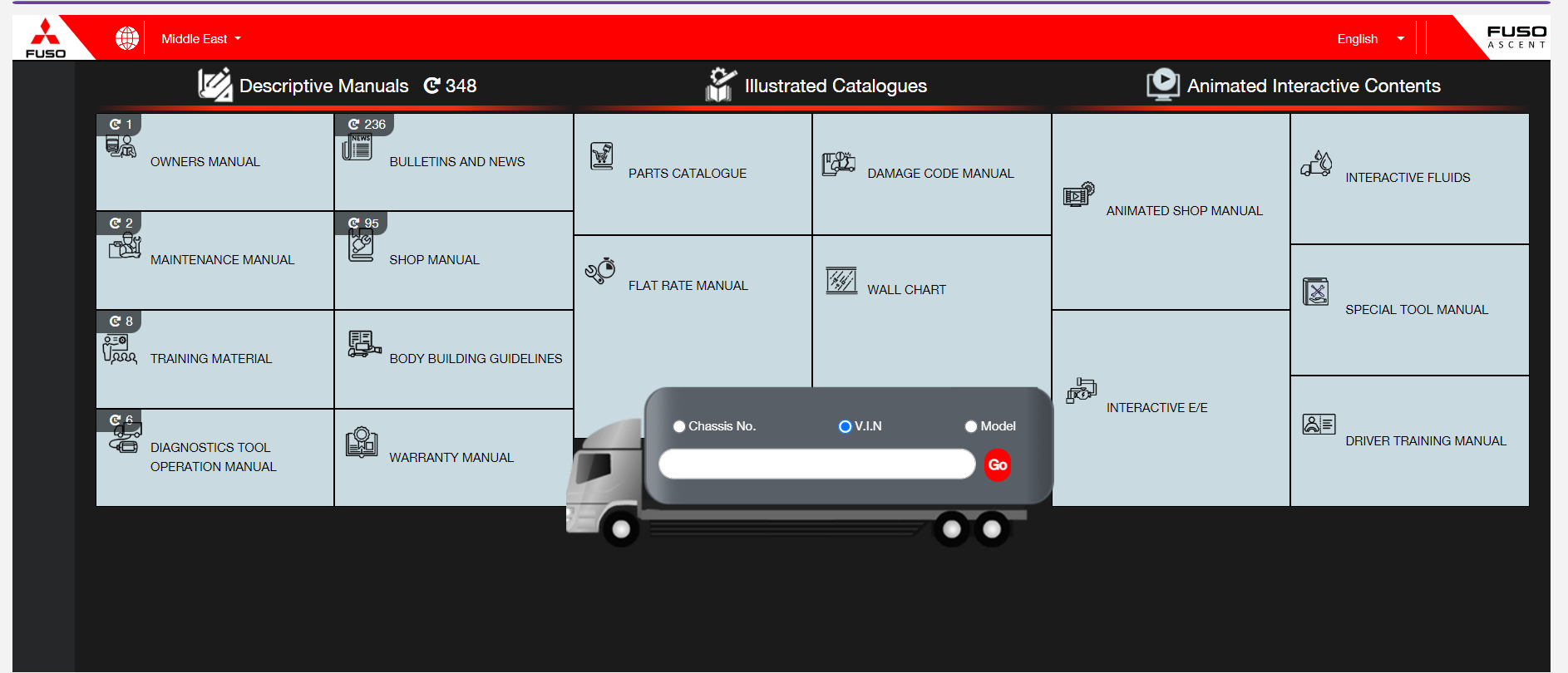 MITSUBISHI FUSO ASCENT EPC 2026 – كتالوج قطع غيار ومعلومات صيانة أونلاين